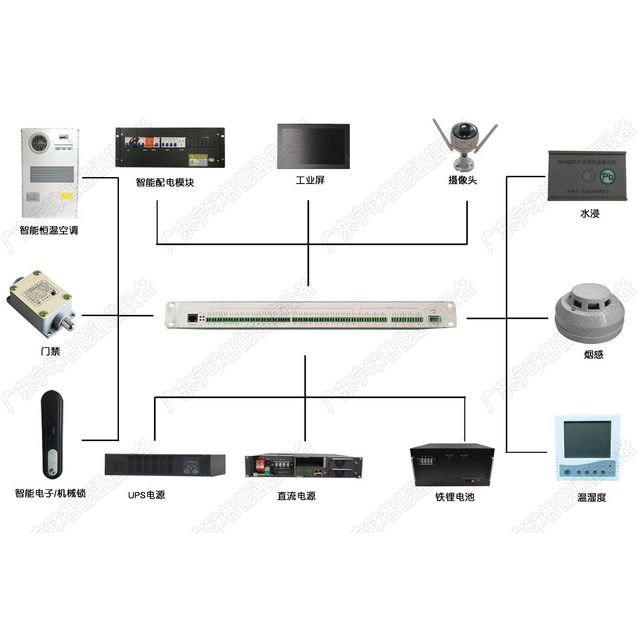 NEM-300 Outdoor Cabinet Environmental Monitoring Unit 48 VDC H.264 2Mbps For Telecommunication Base Station