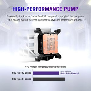 Ventilador Rog RyuO IV 360 ARGB Blanco Curvo de 6.67 Pulgadas con Pantalla AMOLED, Rodamiento Fluido y Disipador de Calor de Cobre y Aluminio para Refrigeración (Venta al Por Mayor) - Product Image 6