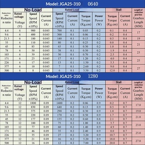 JGA25-310 소형 기어드 모터 <span class=keywords><strong>DC</strong></span> 모터 6V 12V 전기 기어 모터 고토크 8/10/17/23/39/50/18180/77/130/170/280/1360 RPM - Product Image 4