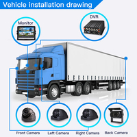 Alta calidad 4CH WLAN GPS Función coche caja negra Registro de audio HD coche grabadora de video cctv bus AI 4G GPS camión MDVR