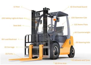 New 3 Ton 2.5ton 500kg Electric Forklift for <b>Workshop</b> Warehouse Small Diesel Engine Power Core Motor Component - Product Image 6