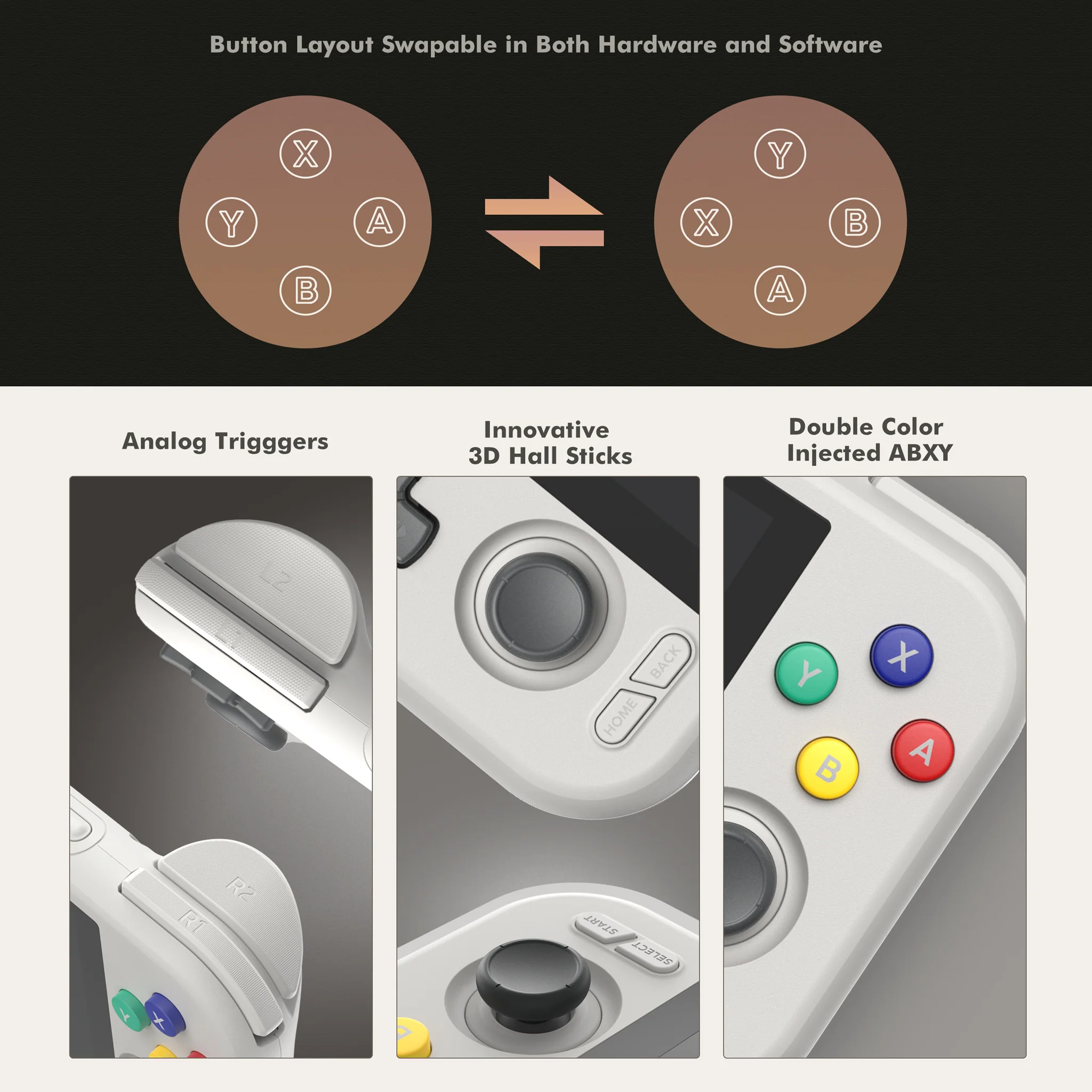 Retroid Pocket 4 Pro - Ultimate Handheld Gaming Console