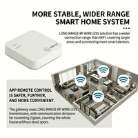 Passerelle WiFi USB Coiliot MQTT, Hub de Maison Intelligente, Pont WiFi Mesh, Contrôle à Distance via l'Application Smart Life, Hub de Maison Intelligente Certifié FCC ID