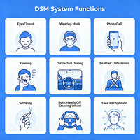 Caméra de surveillance du conducteur AI DSM. Système en temps réel pour détecter la fatigue et les distractions du conducteur, alerte d'avertissement pour la sécurité des services de transport en partage de voitures