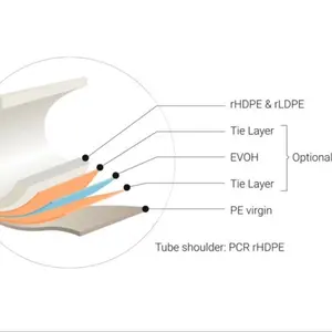 定制彩色哑光MDPE 30% PCR 5层HIS塑料化妆品管
