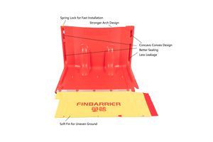 Denilco FF105 innovativo tipo pinna riutilizzabile barriera antiallagamento in plastica - Product Image 2