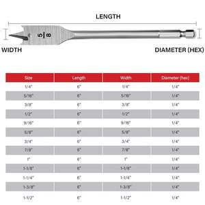 2026 -1/2'' Woodworking Flat <b>Spade</b> Drill <b>Bits</b> Set with Double Side Cutting Spurs Woodworker Hole Cutter <b>Bits</b> for Wood - Product Image 6