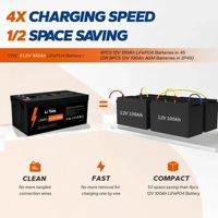 LiTime 48V 100Ah Paket Baterai LiFePO4 100A BMS Baterai Lithium Siklus Dalam untuk Penyimpanan Energi Rumah Tenaga Surya Off-Grid