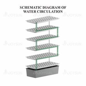 גדול פנימי hydroponics אנכי מקורה מדף צמח צמח cea עבור ירקות פירות עלים ירוקים גיליון חממות מחשב לגדול - Product Image 5
