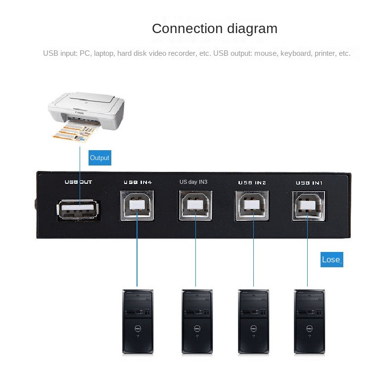 Printer Switch 4 Port USB 2.0 Manual Printer Scanner Sharing Switch Hub 4 PC to 1 Splitter Adapter 4 Pack USB A to B