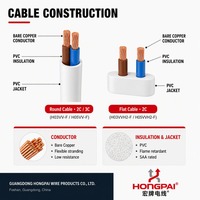 Cable de Alimentación HONGPAI SAA H03VV-F H05VV-F de 2 y 3 Núcleos, Aislamiento de PVC y Cobre, Codificación por Colores, Flexible, para Australia