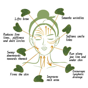 Jade vert naturel Gua Sha pierre faciale lisse Relaxation musculaire froide Guasha Gouache planche de Massage grattoir outils corps - Product Image 2