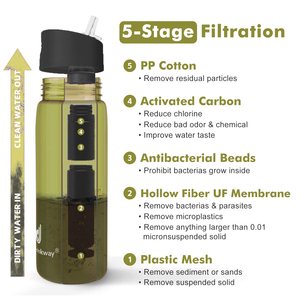 Outdoor Survival <strong>Water</strong> <strong>Filter</strong> <strong>Bottle</strong> Purifier <strong>with</strong> 3-stages Intergrated <strong>Filter</strong> <strong>Water</strong> <strong>Filter</strong> <strong>Bottle</strong> <strong>for</strong> <strong>Travel</strong> Camping Hiking - Product Image 3
