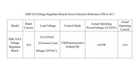 Relais statiques monophasés 16A à contrôle par potentiomètre, régulateur de tension 24-250VAC, type plaques anti-surtension