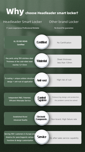 עצמי להרים אלקטרוני אינטליגנטי משלוח חבילת הלבשה חכמה עבור הודעה אקספרס מסחר אלקטרוני המייל האחרון מתכת לוקרים - Product Image 4