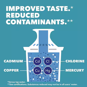 Filtro de Agua por Gravedad de Repuesto a Precio de Fábrica, Filtro de Resina de Intercambio Iónico de Carbón Activado, Compatible para Uso Doméstico - Product Image 4