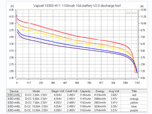 Аккумуляторная литиевая батарея для фонарика и электроинструментов, <span class=keywords><strong>18350</strong></span> 1100 мАч - Product Image 6