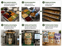 Sachet d'emballage alimentaire personnalisé imprimé, refermable avec fermeture éclair, résistant à l'humidité pour bonbons et snacks