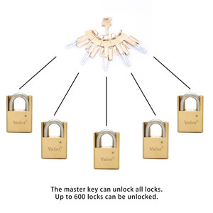 Châu Âu <span class=keywords><strong>Master</strong></span> <span class=keywords><strong>Key</strong></span> hệ thống rắn brass cửa khóa xi lanh an ninh andrilock Lỗ mộng với 5 phím chủ - Product Image 2