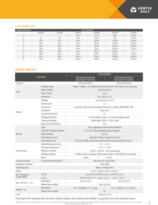 Nuevo UPS en Línea Liebert Vertiv Serie GXE de 3KVA 220V Monofásico con Certificación CE para Montaje en Torre/Rack - Product Image 4