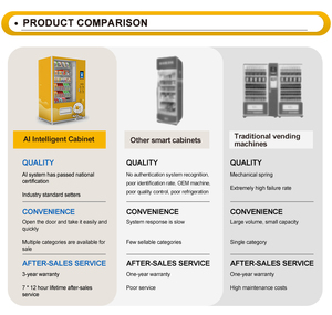Máquina Expendedora Inteligente Remota de Alta Eficiencia con Compresor de 400L y Enfriamiento Automático para Bebidas y Snacks, Disponible las 24 Horas, con SDK, Acero Inoxidable - Product Image 4