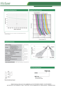 ฟิวส์หลอดเซรามิกทรงสี่เหลี่ยม Vf449ขนาดเล็กฟิวส์ติดพื้นผิวแบบเป่าช้า - Product Image 3