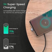 UGREEN Câble USB C créatif en forme de U 6A MAX Type C Câble en nylon tressé à chargement rapide