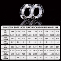 Lignes de pêche en fluorocarbone fabriquées au Japon, qualité supérieure, haute performance, grade professionnel, emballage personnalisé, niveau tournoi, fournisseur OEM