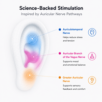 Appareil de stimulation du nerf vague TVNS à clip d'oreille, 3 modes, rechargeable, outil de soulagement du stress de poche pour la relaxation quotidienne