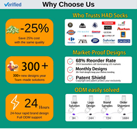 HAD 2024 Chaussettes de Sport Homme Blanches les Plus Populaires, Chaussettes d'École, Chaussettes Simpson – Meilleure Vente