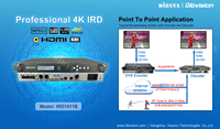 Professionnel récepteur satellite avec biss rf convertir asi ip sur les chaînes de télévision H.265 décodeur hd sd hannel