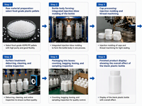 Conteneur vide blanc pour compléments alimentaires, emballage de vitamines, flacon en plastique pour capsules et comprimés