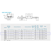 Guía lineal KGT MGN9H Riel lineal de 550-1000mm con bloque MGN9H para impresora 3D y enrutador CNC de proyectos de bricolaje Impresora 3D
