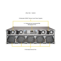 Supermicro AS-3015MR-H10TNR 3U 10-Node MicroCloud Server AMD EPYC 4004 Ryzen 7000/9000