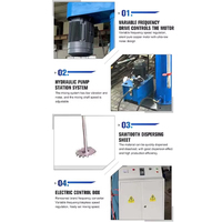 Pompe Disperseuse Haute Vitesse pour Pâtes Textiles Organiques, Polymères, Cuves de Condensation, Mélangeurs de Teintures, Machines à Peinture Émulsionnée – Matériau SUS304