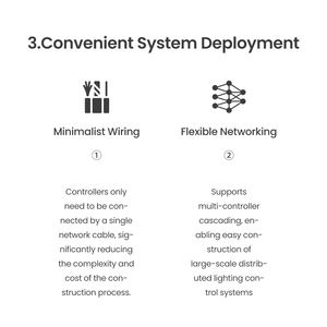Vente en gros DMX512 décodeur 8A <span class=keywords><strong>RGB</strong></span> contrôleur de barre lumineuse LED décodeur gradation pilote barre lumineuse LED contrôleur d'éclairage de scène - Product Image 4
