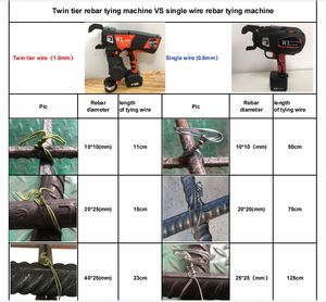 Giá cả thuận lợi công cụ bê tông wl460 thép cây buộc máy, tối đa ràng buộc đường kính 46 Mét - Product Image 2