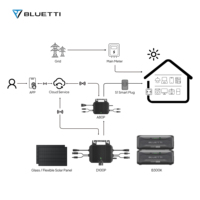 Système d'alimentation de panneau solaire de balcon 400W/600W/800W avec batterie Micro onduleur certifié EU Plug Play économie d'énergie pour un usage domestique