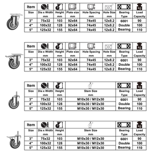 CMCL <span class=keywords><strong>TPR</strong></span> Sicherheits-Doppelstopprollen 3, 4, 5 Zoll Lenkrollen mit Anschraubplatte - Product Image 3