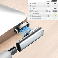 Haute qualité 20 broches magnétique USB C adaptateur Type C connecteur PD 100W aimant de Charge rapide type-c convertisseur