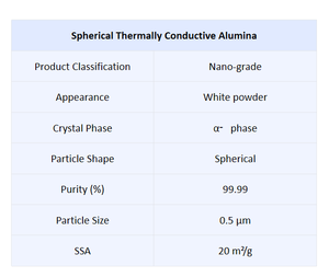 อลูมินาทรงกลมนาโน (<span class=keywords><strong>Al2O3</strong></span>) ความบริสุทธิ์ 99.99%, ขนาด 0.5-1 ไมโครเมตร, ความบริสุทธิ์สูง, สำหรับพลาสติกนำความร้อนและยางซิลิโคน - Product Image 3
