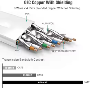 高速5m LANケーブル 40Gbps 2000Mhz RJ45シールド付き32AWG CAT8フラットインターネットネットワーク銅線イーサネットケーブル（ゲーミングPC、Xbox用） - Product Image 4