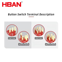 Bouton-poussoir momentané HBAN Factory UL 22 MM étanche IP67 avec anneau lumineux 1NO1NC pour équipement industriel