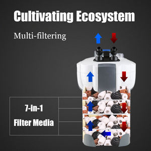 SUNSUN 수족관 및 액세서리 도매 외부 태양 전원 수족관 스폰지 물 용기 물고기 탱크 필터 - Product Image 3