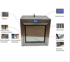 Iso Standaard <span class=keywords><strong>Pass</strong></span> Box Dynamische Statische Elektronische Interlock <span class=keywords><strong>Cleanroom</strong></span> <span class=keywords><strong>Pass</strong></span> Box <span class=keywords><strong>Pass</strong></span> Through <span class=keywords><strong>Window</strong></span> - Product Image 5