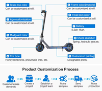 Trottinette électrique ES8501, moteur sans balais 350W, pliable, batterie lithium 7.8Ah, 25 km/h, cadre en alliage d'aluminium étanche, usage adulte