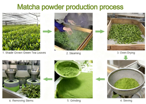 ผงมัทฉะเกรด4A มัทฉะปรุงแต่งรสต่ำ - Product Image 6