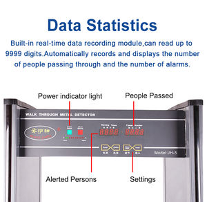 학교용 금속 탐지기 자동 보안 게이트 고감도 멀티 존 스캐너를 통한 고급 보행 - Product Image 5