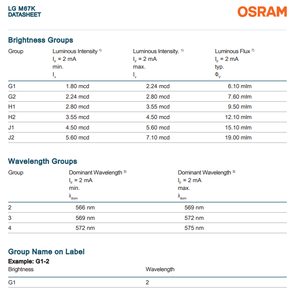 Puce LED SMD OSRAM Mini TOPLED LG M67K 570nm Vert 7.1mcd 1.8V 120 Degrés 2012 - Product Image 3
