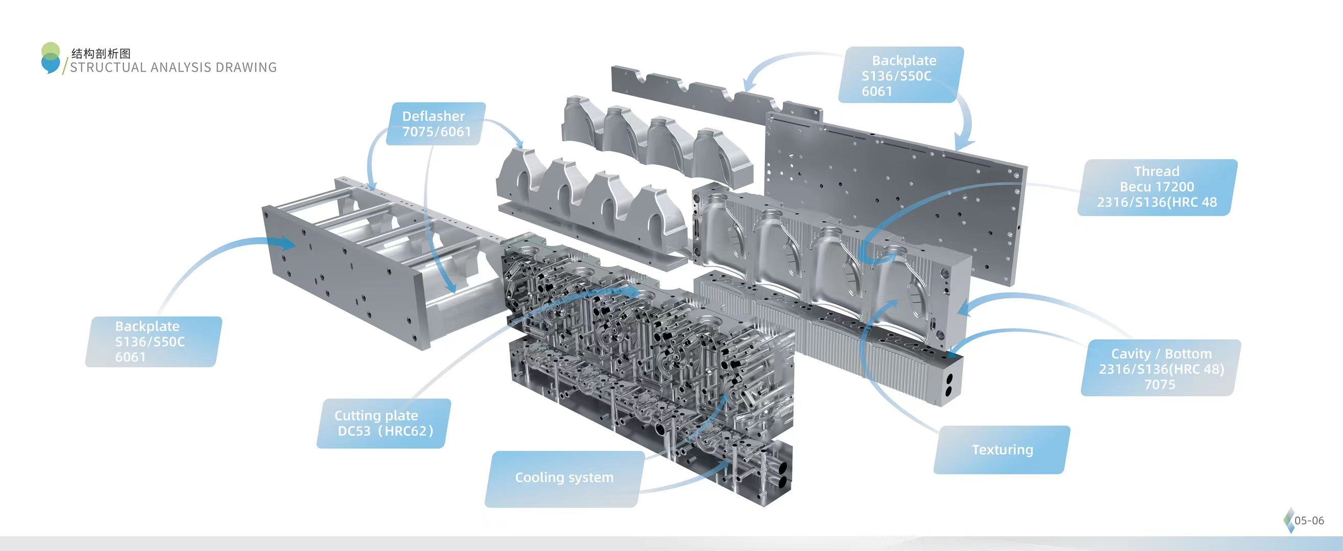 Plastic Vierkante Fles met de Slag van het de Vormmerk van de Handvatdouane het Vormen Vorm Voor de betere inkomstklasse 7